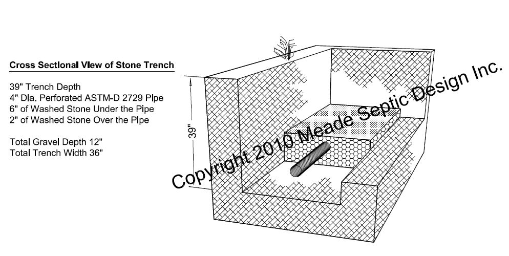 Septic System Trench